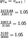 qv_n=v_{n+1}:\\ \\ \frac{3472.88}{3307.5}=1.05\\ \\ \frac{3307.5}{3150}=1.05\\ \\ \frac{3150}{3000}=1.05